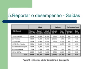 5.Reportar o desempenho - Saídas

  Exemplo de relatório:
 