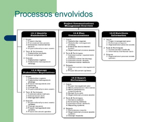 Processos envolvidos
 