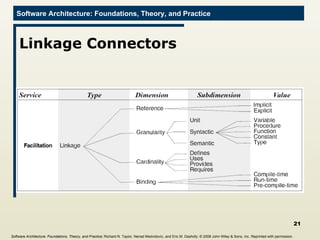 Linkage Connectors Software Architecture: Foundations, Theory, and Practice ; Richard N. Taylor, Nenad Medvidovic, and Eric M. Dashofy;  © 2008 John Wiley & Sons, Inc. Reprinted with permission.   