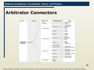 Arbitrator Connectors Software Architecture: Foundations, Theory, and Practice ; Richard N. Taylor, Nenad Medvidovic, and Eric M. Dashofy;  © 2008 John Wiley & Sons, Inc. Reprinted with permission.   