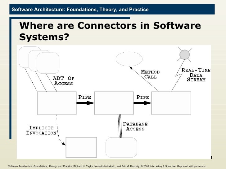 07 software connectors