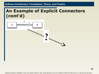 Software Architecture: Foundations, Theory, and Practice
An Example of Explicit Connectors
(cont’d)
10
??
Software Architecture: Foundations, Theory, and Practice; Richard N. Taylor, Nenad Medvidovic, and Eric M. Dashofy; © 2008 John Wiley & Sons, Inc. Reprinted with permission.
 