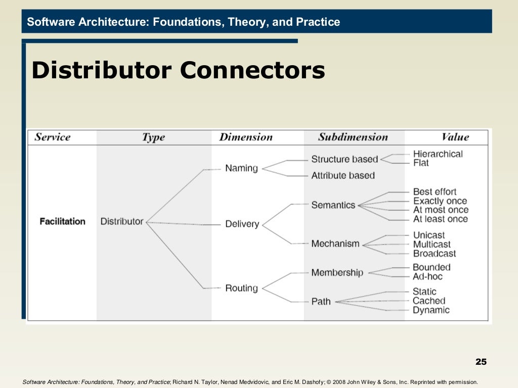 07 software connectors (2)