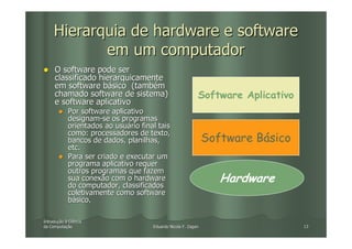 Hierarquia de hardware e software
            em um computador
     O software pode ser
     classificado hierarquicamente
     em software básico (também
     chamado software de sistema)                            Software Aplicativo
     e software aplicativo
            Por software aplicativo
            designam-se os programas
            orientados ao usuário final tais
            como: processadores de texto,
            bancos de dados, planilhas,                          Software Básico
            etc.
            Para ser criado e executar um
            programa aplicativo requer
            outros programas que fazem
            sua conexão com o hardware
            do computador, classificados
                                                                    Hardware
            coletivamente como software
            básico.

Introdução à Ciência
Introduç
da Computação
   Computaç                           Eduardo Nicola F. Zagari                     13
 