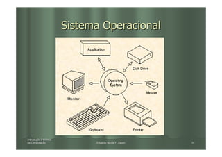 Sistema Operacional




Introdução à Ciência
Introduç
da Computação
   Computaç                  Eduardo Nicola F. Zagari   16
 
