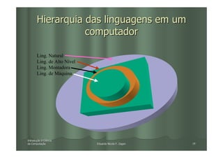 Hierarquia das linguagens em um
                  computador

       Ling. Natural
       Ling. de Alto Nível
       Ling. Montadora
       Ling. de Máquina




Introdução à Ciência
Introduç
da Computação
   Computaç                  Eduardo Nicola F. Zagari   19
 