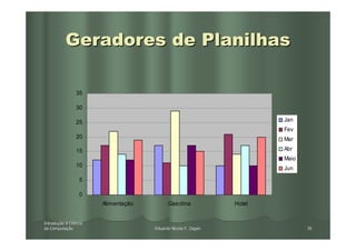 Geradores de Planilhas

                35

                30

                25                                                      Jan
                                                                        Fev
                20                                                      Mar
                15                                                      Abr
                                                                        Maio
                10
                                                                        Jun
                  5

                  0
                       Alimentação         Gasolina             Hotel


Introdução à Ciência
Introduç
da Computação
   Computaç                          Eduardo Nicola F. Zagari                  36
 