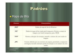 Padrões
     Mapa de Bits

         Formato                                       Características

           BMP                           Padrão de mapa de bits do Windows

            GIF          Padrão de mapa de bits criado pela Compuserve. Permite a criação de
                                    imagens com fundo transparente para a WEB.

           TIFF         Permite a alteração da resolução, tamanho e número de cores usadas na
                                                        imagem.

            JPG        Formato definido por um consórcio de empresa, permitindo a compressão
                       da imagem, havendo entretanto perda de resolução ou no número de cores
                                                      usadas.

Introdução à Ciência
Introduç
da Computação
   Computaç                           Eduardo Nicola F. Zagari                                  38
 