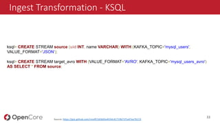 Ksql Stream Icons Serving the Real-Time Data Needs of an Airport with Kafka Streams and ...