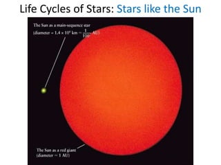 Life Cycles of Stars: Stars like the Sun
 