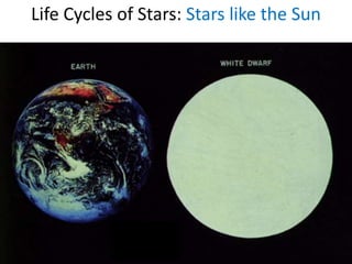 Life Cycles of Stars: Stars like the Sun
 