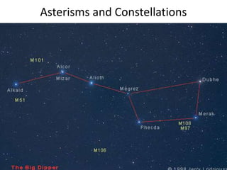 Asterisms and Constellations
 