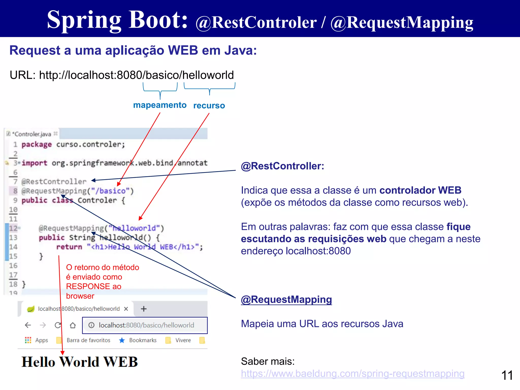 Spring Boot: @RestControler / @RequestMapping 11 Request a uma aplicação WEB em Java: URL: http://localhost:8080/basico/helloworld mapeamento recurso @RestController: Indica que essa a classe é um controlador WEB (expõe os métodos da classe como recursos web). Em outras palavras: faz com que essa classe fique escutando as requisições web que chegam a neste endereço localhost:8080 @RequestMapping Mapeia uma URL aos recursos Java O retorno do método é enviado como RESPONSE ao browser Saber mais: https://www.baeldung.com/spring-requestmapping 