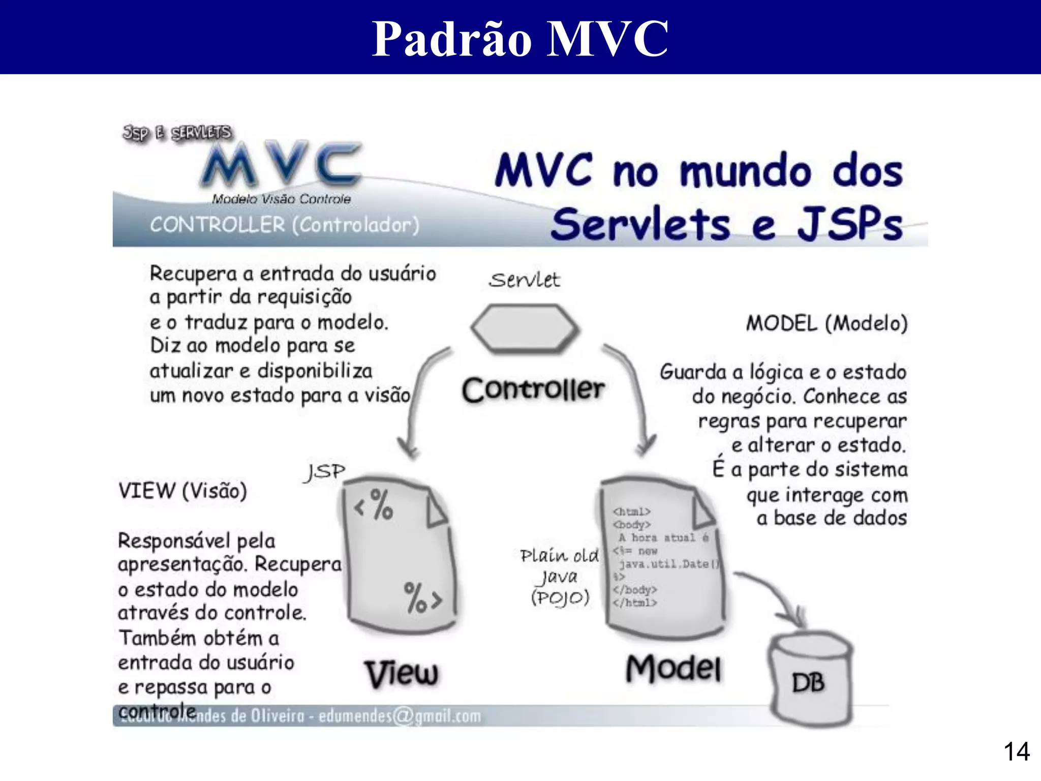 14 Padrão MVC 