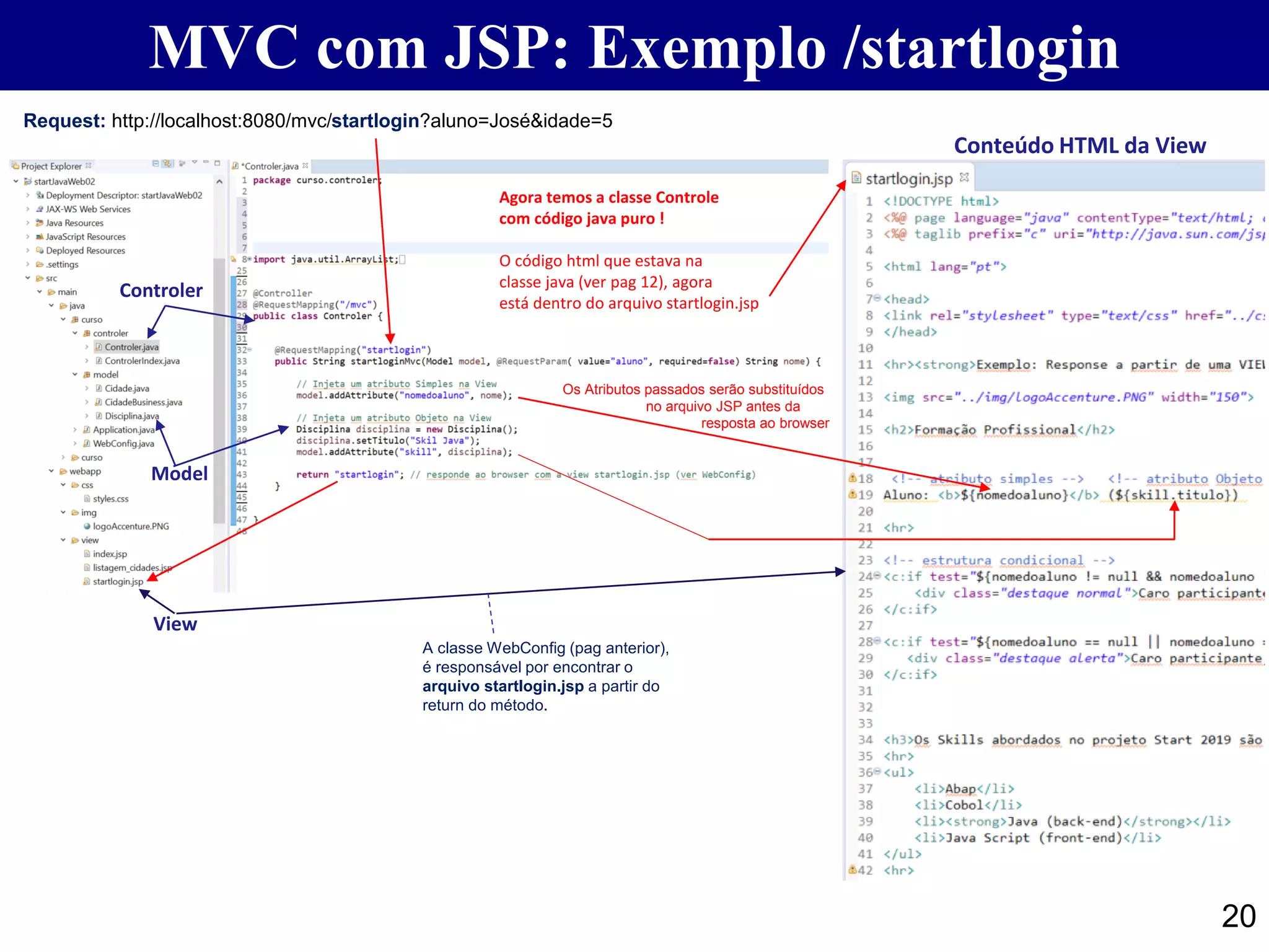20 Conteúdo HTML da View Request: http://localhost:8080/mvc/startlogin?aluno=José&idade=5 Controler Model View Os Atributos passados serão substituídos no arquivo JSP antes da resposta ao browser Agora temos a classe Controle com código java puro ! O código html que estava na classe java (ver pag 12), agora está dentro do arquivo startlogin.jsp A classe WebConfig (pag anterior), é responsável por encontrar o arquivo startlogin.jsp a partir do return do método. MVC com JSP: Exemplo /startlogin 