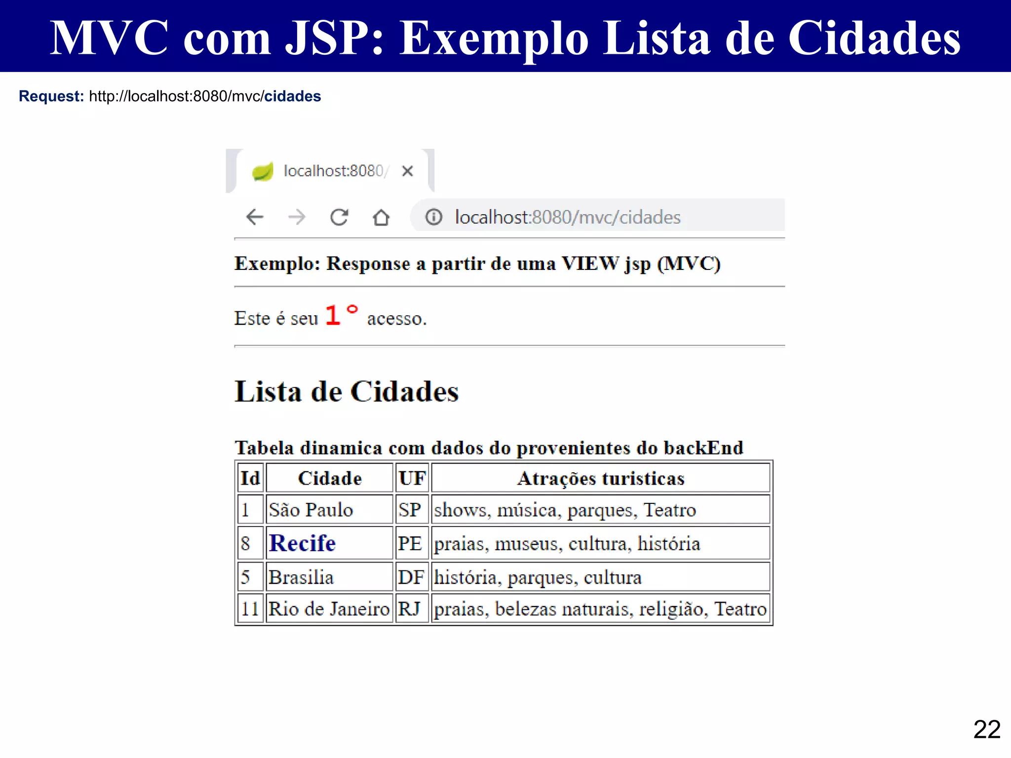 22 MVC com JSP: Exemplo Lista de Cidades Request: http://localhost:8080/mvc/cidades 