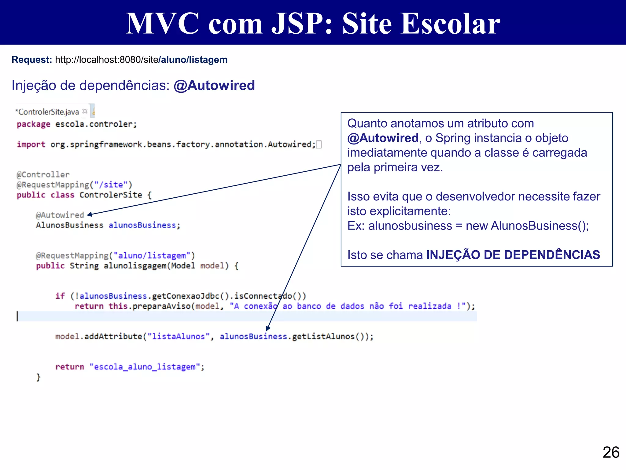26 MVC com JSP: Site Escolar Injeção de dependências: @Autowired Quanto anotamos um atributo com @Autowired, o Spring instancia o objeto imediatamente quando a classe é carregada pela primeira vez. Isso evita que o desenvolvedor necessite fazer isto explicitamente: Ex: alunosbusiness = new AlunosBusiness(); Isto se chama INJEÇÃO DE DEPENDÊNCIAS Request: http://localhost:8080/site/aluno/listagem 