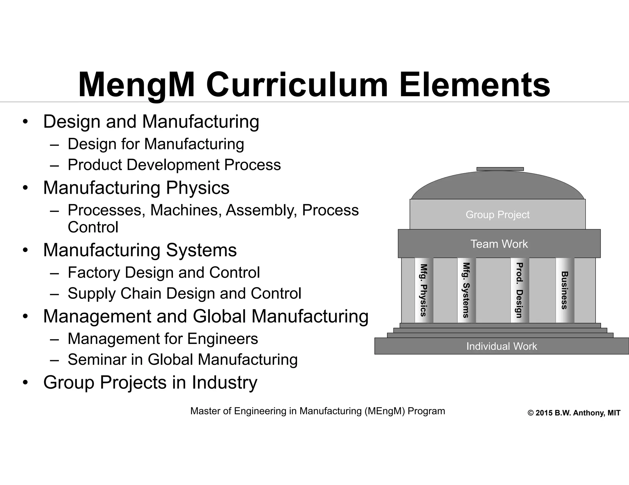 © 2015 B.W. Anthony, MIT
MengM Curriculum Elements
• Design and Manufacturing
– Design for Manufacturing
– Product Development Process
• Manufacturing Physics
– Processes, Machines, Assembly, Process
Control
• Manufacturing Systems
– Factory Design and Control
– Supply Chain Design and Control
• Management and Global Manufacturing
– Management for Engineers
– Seminar in Global Manufacturing
• Group Projects in Industry
Group Project
Individual Work
Team Work
Mfg.Physics
Mfg.Systems
Prod.Design
Business
Master of Engineering in Manufacturing (MEngM) Program
 