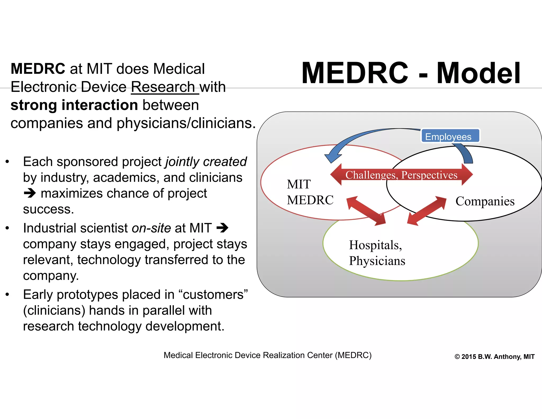 © 2015 B.W. Anthony, MIT
Hospitals,
Physicians
MIT
MEDRC Companies
MEDRC - Model
• Each sponsored project jointly created
by industry, academics, and clinicians
 maximizes chance of project
success.
• Industrial scientist on-site at MIT 
company stays engaged, project stays
relevant, technology transferred to the
company.
• Early prototypes placed in “customers”
(clinicians) hands in parallel with
research technology development.
Employees
Challenges, PerspectivesChallenges, Perspectives
MEDRC at MIT does Medical
Electronic Device Research with
strong interaction between
companies and physicians/clinicians.
Medical Electronic Device Realization Center (MEDRC)
 