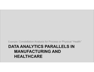 © 2015 B.W. Anthony, MIT
DATA ANALYTICS PARALLELS IN
MANUFACTURING AND
HEALTHCARE
Example: Constellation Analysis for Process or Physical “Health”
 