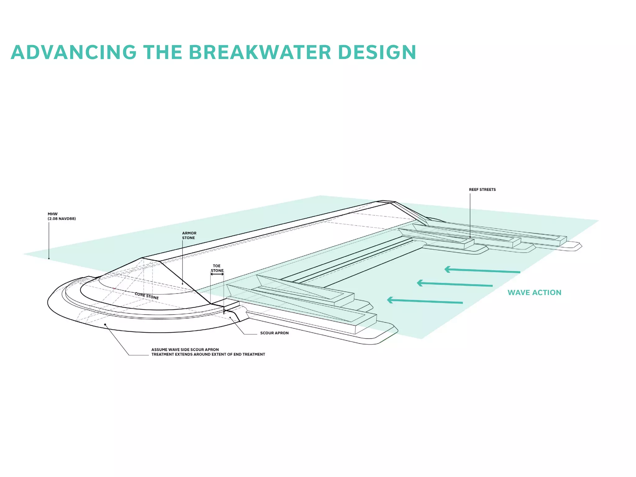 ADVANCING THE BREAKWATER DESIGN
 