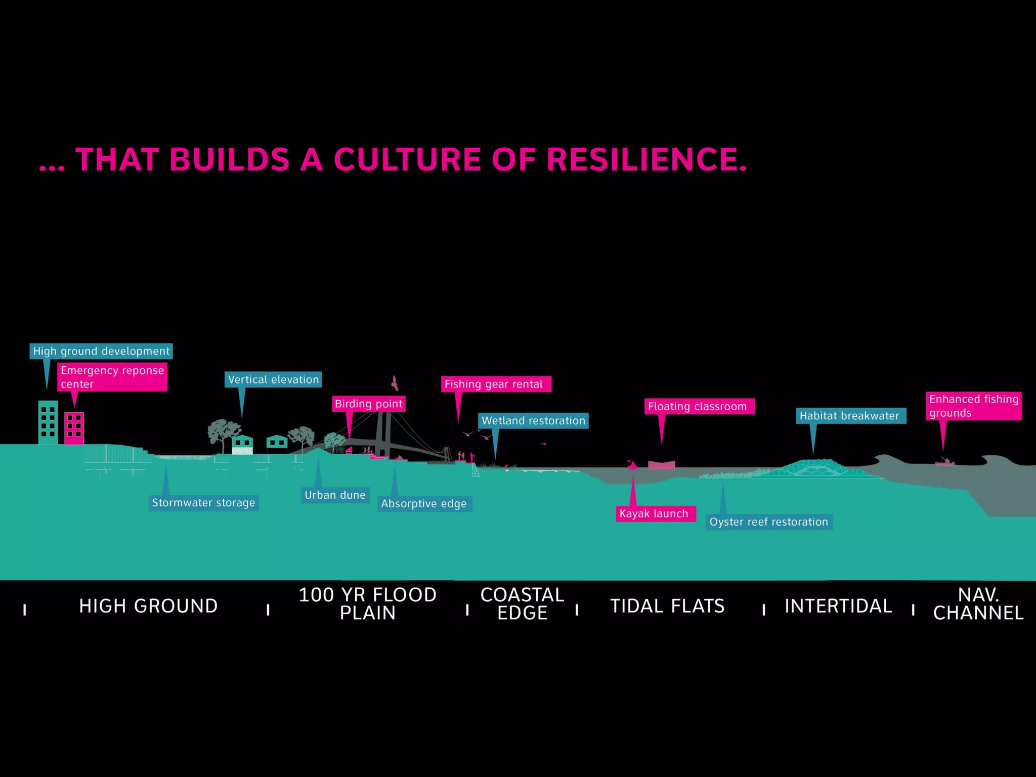 ... THAT BUILDS A CULTURE OF RESILIENCE.
 