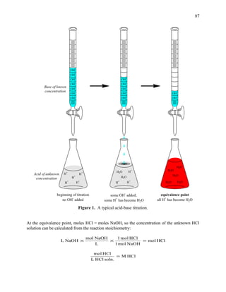 H2O
OH-
OH-
H2O
OH-
H+
H
+
H+
H+
OH-
OH-
Base of known
concentration
OH-
OH-
OH-
OH-
OH-
OH-
equivalence point
all H+
has become H2O
some OH
-
added;
some H+
has become H2O
H2O
H2O
OH-
beginning of titration
no OH
-
added
H2O
Acid of unknown
concentration
OH-
OH-
H2O
H+
H+
H+
H+
H2O
Figure 1. A typical acid-base titration.
At the equivalence point, moles HCl = moles NaOH, so the concentration of the unknown HCl
solution can be calculated from the reaction stoichiometry:
HClmol
NaOHmol1
HClmol1
L
NaOHmol
NaOHL =××
HClM
soln.HClL
HClmol
=
87
 