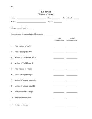 LAB REPORT
Titration of Vinegar
Name ________________________________ Date _________ Report Grade ______
Partner ________________________________ Section _________
Vinegar sample used: ______
Concentration of sodium hydroxide solution: ____________
First
Determination
Second
Determination
1. Final reading of NaOH ____________ ____________
2. Initial reading of NaOH ____________ ____________
3. Volume of NaOH used (mL) ____________ ____________
4. Volume of NaOH used (L) ____________ ____________
5. Final reading of vinegar ____________ ____________
6. Initial reading of vinegar ____________ ____________
7. Volume of vinegar used (mL) ____________ ____________
8. Volume of vinegar used (L) ____________ ____________
9. Weight of flask + vinegar ____________ ____________
10
.
Weight of empty flask ____________ ____________
11
.
Weight of vinegar ____________ ____________
92
 