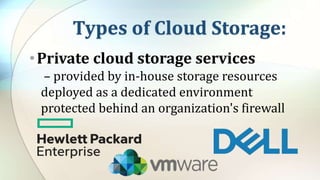 Types of Cloud Storage:
•Private cloud storage services
– provided by in-house storage resources
deployed as a dedicated environment
protected behind an organization's firewall
 