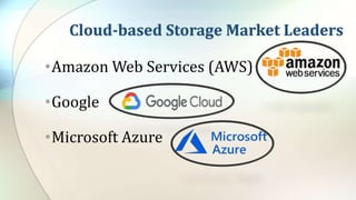 Cloud-based Storage Market Leaders
•Amazon Web Services (AWS)
•Google
•Microsoft Azure
 