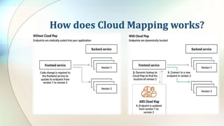 How does Cloud Mapping works?
 