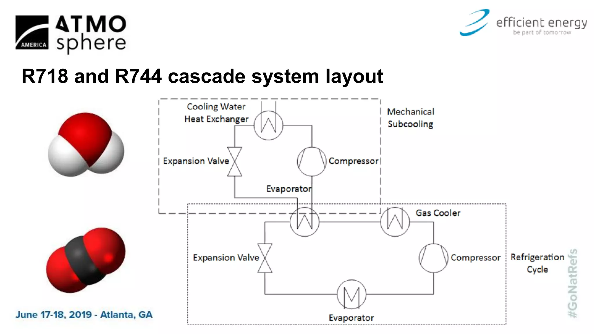 Mechanical subcooling of R744 processes with R718 in industrial and ...