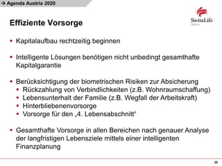 
Effiziente Vorsorge
28
Agenda Austria 2020
 Kapitalaufbau rechtzeitig beginnen
 Intelligente Lösungen benötigen nicht unbedingt gesamthafte
Kapitalgarantie
 Berücksichtigung der biometrischen Risiken zur Absicherung
 Rückzahlung von Verbindlichkeiten (z.B. Wohnraumschaffung)
 Lebensunterhalt der Familie (z.B. Wegfall der Arbeitskraft)
 Hinterbliebenenvorsorge
 Vorsorge für den „4. Lebensabschnitt“
 Gesamthafte Vorsorge in allen Bereichen nach genauer Analyse
der langfristigen Lebensziele mittels einer intelligenten
Finanzplanung
 
