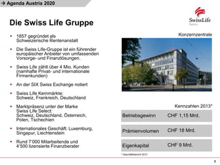 
Kennzahlen 2013*
* Geschäftsbericht 2013
Konzernzentrale
 1857 gegründet als
Schweizerische Rentenanstalt
 Die Swiss Life-Gruppe ist ein führender
europäischer Anbieter von umfassenden
Vorsorge- und Finanzlösungen.
 Swiss Life zählt über 4 Mio. Kunden
(namhafte Privat- und internationale
Firmenkunden)
 An der SIX Swiss Exchange notiert
 Swiss Life Kernmärkte:
Schweiz, Frankreich, Deutschland
 Marktpräsenz unter der Marke
Swiss Life Select:
Schweiz, Deutschland, Österreich,
Polen, Tschechien
 Internationales Geschäft: Luxemburg,
Singapur, Liechtenstein
 Rund 7‘000 Mitarbeitende und
4‘500 lizensierte Finanzberater
Betriebsgewinn CHF 1,15 Mrd.
Prämienvolumen CHF 18 Mrd.
Eigenkapital CHF 9 Mrd.
Die Swiss Life Gruppe
3
Agenda Austria 2020
 