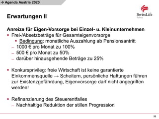 
Erwartungen II
33
Agenda Austria 2020
Anreize für Eigen-Vorsorge bei Einzel- u. Kleinunternehmen
 Frei-/Absetzbeträge für Gesamteigenvorsorge
 Bedingung: monatliche Auszahlung ab Pensionsantritt
 1000 € pro Monat zu 100%
 500 € pro Monat zu 50%
 darüber hinausgehende Beträge zu 25%
 Konkursprivileg: freie Wirtschaft ist keine garantierte
Einkommensquelle → Scheitern, persönliche Haftungen führen
zur Existenzgefährdung, Eigenvorsorge darf nicht angegriffen
werden!
 Refinanzierung des Steuerentfalles
 Nachhaltige Reduktion der stillen Progression
 