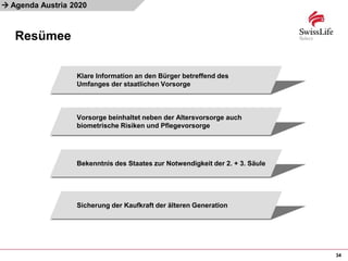 
Klare Information an den Bürger betreffend des
Umfanges der staatlichen Vorsorge
Vorsorge beinhaltet neben der Altersvorsorge auch
biometrische Risiken und Pflegevorsorge
Bekenntnis des Staates zur Notwendigkeit der 2. + 3. Säule
Sicherung der Kaufkraft der älteren Generation
Resümee
34
Agenda Austria 2020
 