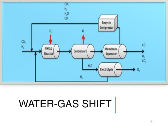 Solubility Of Water In Natural Gas Solubility Of Water In Natural Gas
