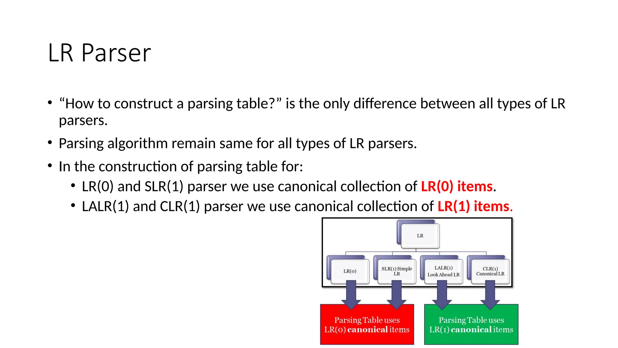 LR Parser • “How to construct a parsing table?” is the only difference between all types of LR parsers. • Parsing algorithm remain same for all types of LR parsers. • In the construction of parsing table for: • LR(0) and SLR(1) parser we use canonical collection of LR(0) items. • LALR(1) and CLR(1) parser we use canonical collection of LR(1) items. 
