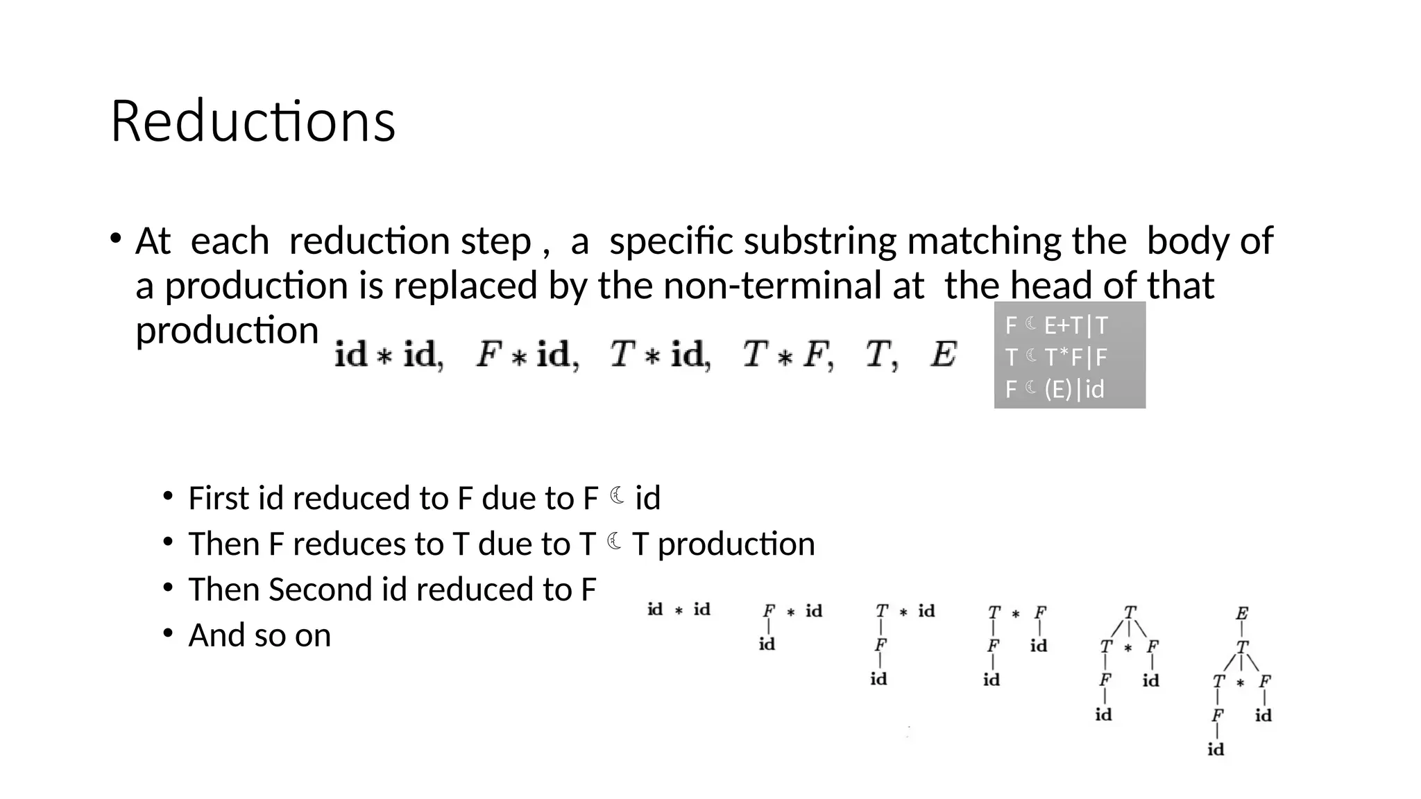 Reductions • At each reduction step , a specific substring matching the body of a production is replaced by the non-terminal at the head of that production. • First id reduced to F due to Fid • Then F reduces to T due to TT production • Then Second id reduced to F • And so on FE+T|T TT*F|F F(E)|id 