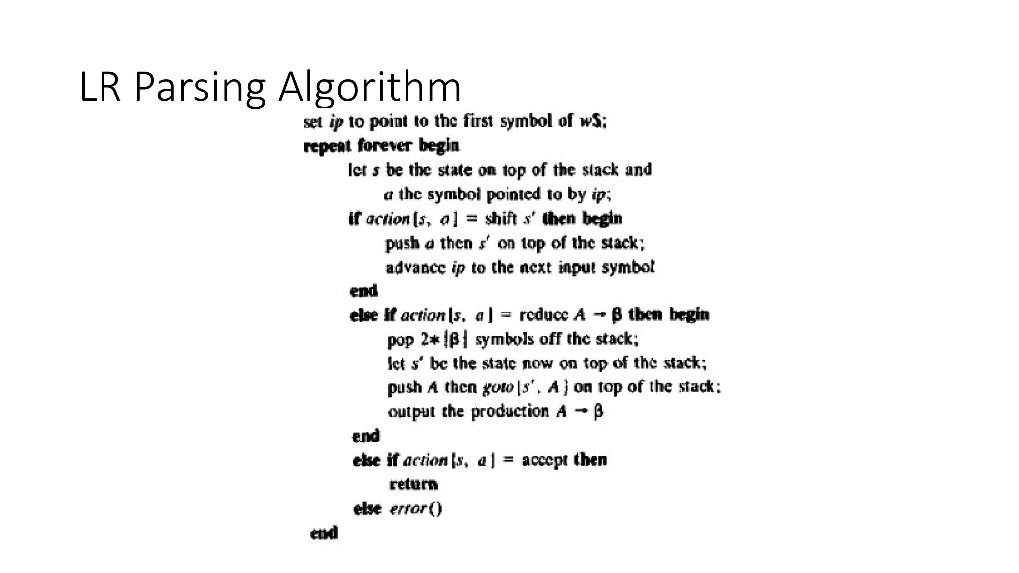 LR Parsing Algorithm 