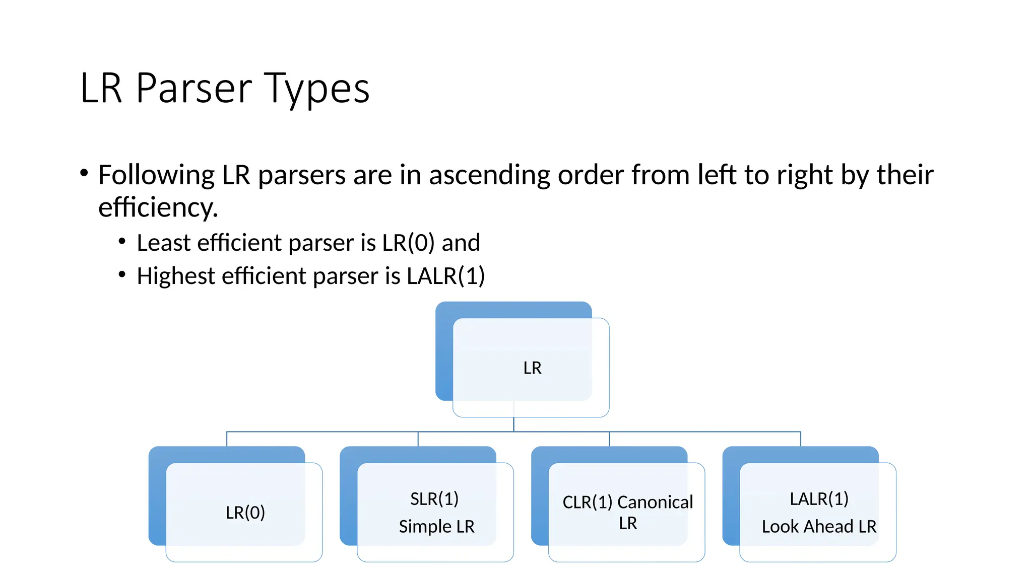 LR Parser Types • Following LR parsers are in ascending order from left to right by their efficiency. • Least efficient parser is LR(0) and • Highest efficient parser is LALR(1) LR LR(0) SLR(1) Simple LR CLR(1) Canonical LR LALR(1) Look Ahead LR 
