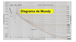 Diagrama de Moody
 