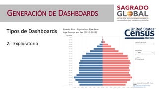 Tipos de Dashboards
2. Exploratorio
GENERACIÓN DE DASHBOARDS
 