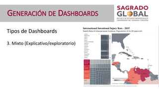 Tipos de Dashboards
3. Mixto (Explicativo/exploratorio)
GENERACIÓN DE DASHBOARDS
 