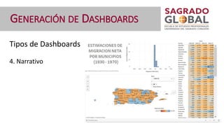 Tipos de Dashboards
4. Narrativo
GENERACIÓN DE DASHBOARDS
 