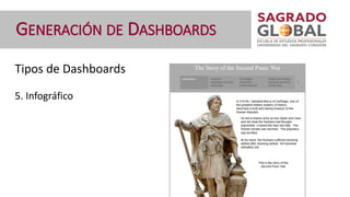 Tipos de Dashboards
5. Infográfico
Referencia o datos abiertos
GENERACIÓN DE DASHBOARDS
 