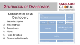 Componentes de un
Dashboard
1. Texto descriptivo
2. KPI o métricas
3. Anotaciones
4. Filtros
5. Hojas de trabajo
6. Elementos Multimedia
GENERACIÓN DE DASHBOARDS
 
