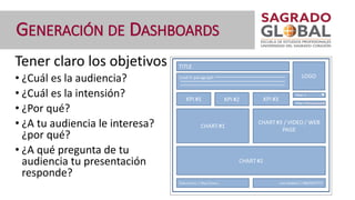 Tener claro los objetivos
• ¿Cuál es la audiencia?
• ¿Cuál es la intensión?
• ¿Por qué?
• ¿A tu audiencia le interesa?
¿por qué?
• ¿A qué pregunta de tu
audiencia tu presentación
responde?
GENERACIÓN DE DASHBOARDS
 