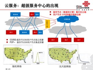 第 12 页
云服务：超级服务中心的出现
用户 服务端
用户 用户用户
服务端 用户 服务
用户 服务
云服务端
 CS/BS-服务节点和用户节点独立部署
 P2P-- 服务节点和用户节点集成部署
 服务节点（数据和计算）集中在云端
 用户节点 分布部署在网络边缘
化
繁
为
简
随机网络 无尺度网络
 
