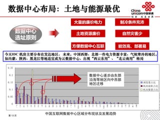 第 13 页
数据中心布局：土地与能源最优
数据中心
选址原则
大量的廉价电力 制冷条件充沛
土地资源廉价 自然灾害少
方便数据中心互联 能效高、部署易
13
0
0.05
0.1
0.15
0.2
0.25
广东
江苏
浙江
山东
北京
河南
河北
上海
四川
湖北
福建
辽宁
湖南
安徽
陕西
广西
山西
黑龙江
江西
重庆
吉林
天津
云南
台湾
内蒙古
新疆
贵州
香港
甘肃
海南
宁夏
青海
澳门
西藏
浏览量占比
机房面积占比
机房数量占比
数据中心逐步由东部
沿海等地区向中西部
地区迁移
中国互联网数据中心区域分布现状及发展趋势
今天IDC 机房主要分布在发达地区。 未来，中国西部、北部一些电力资源丰富、气候寒冷的地区，
如内蒙、陕西、黑龙江等地适宜成为云数据中心。出现“西云东用”、“北云南用”格局
 